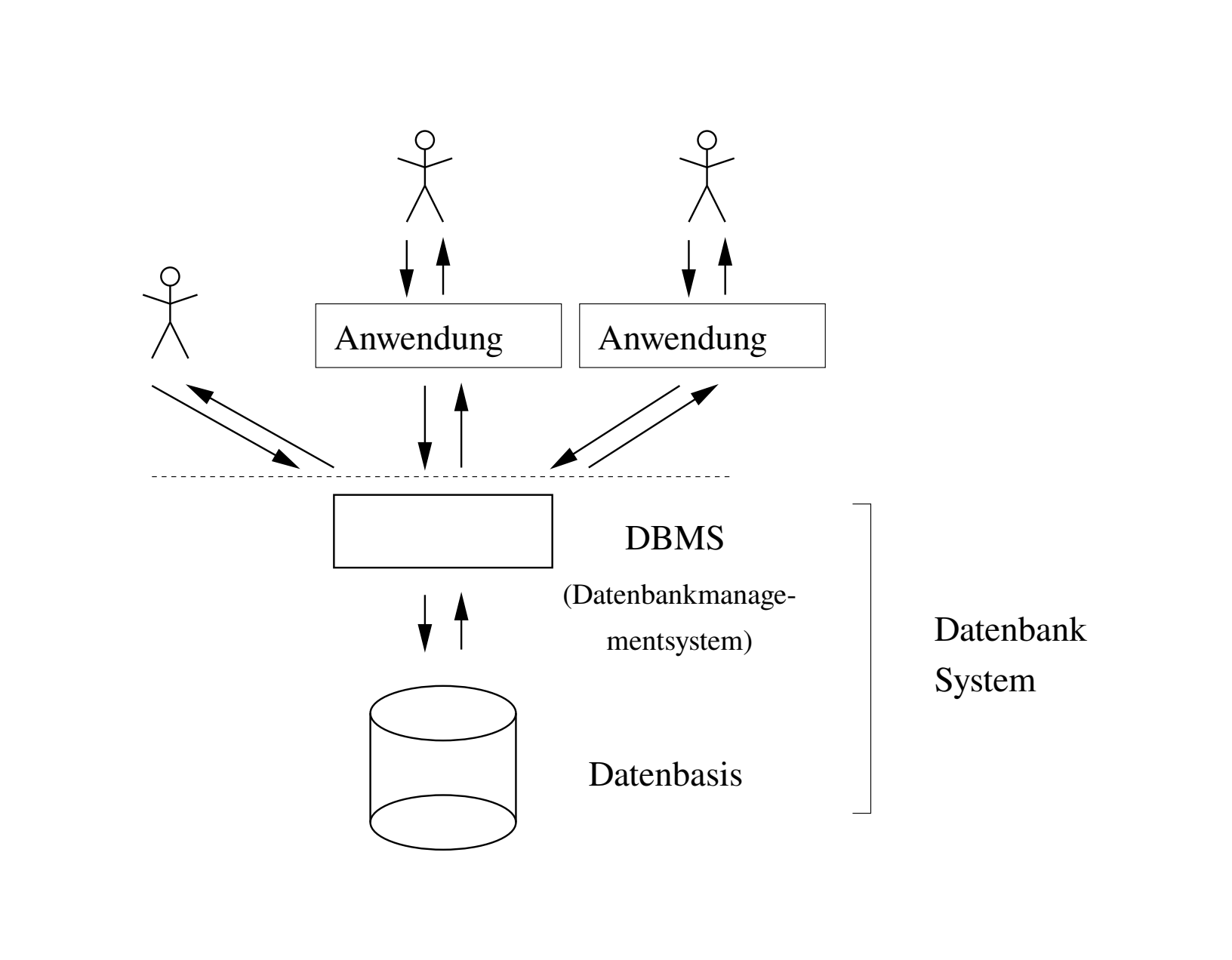 database management system architecture