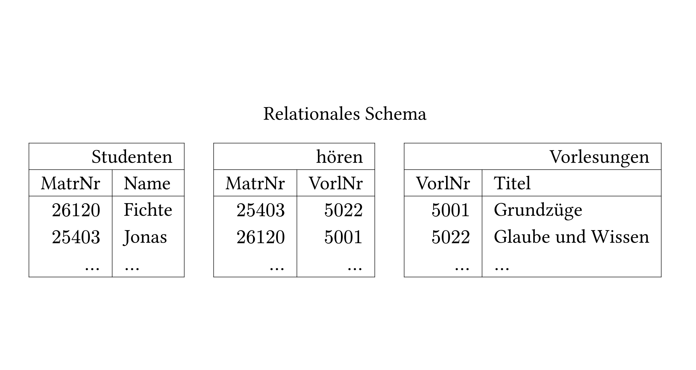 university relational database schema