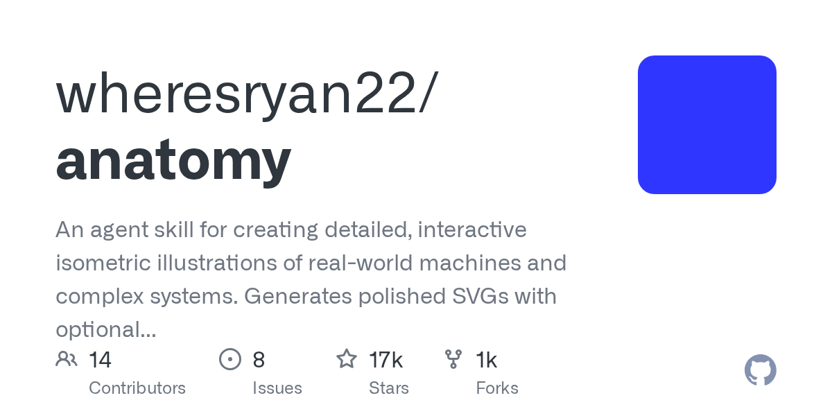 wheresryan22/anatomy on GitHub